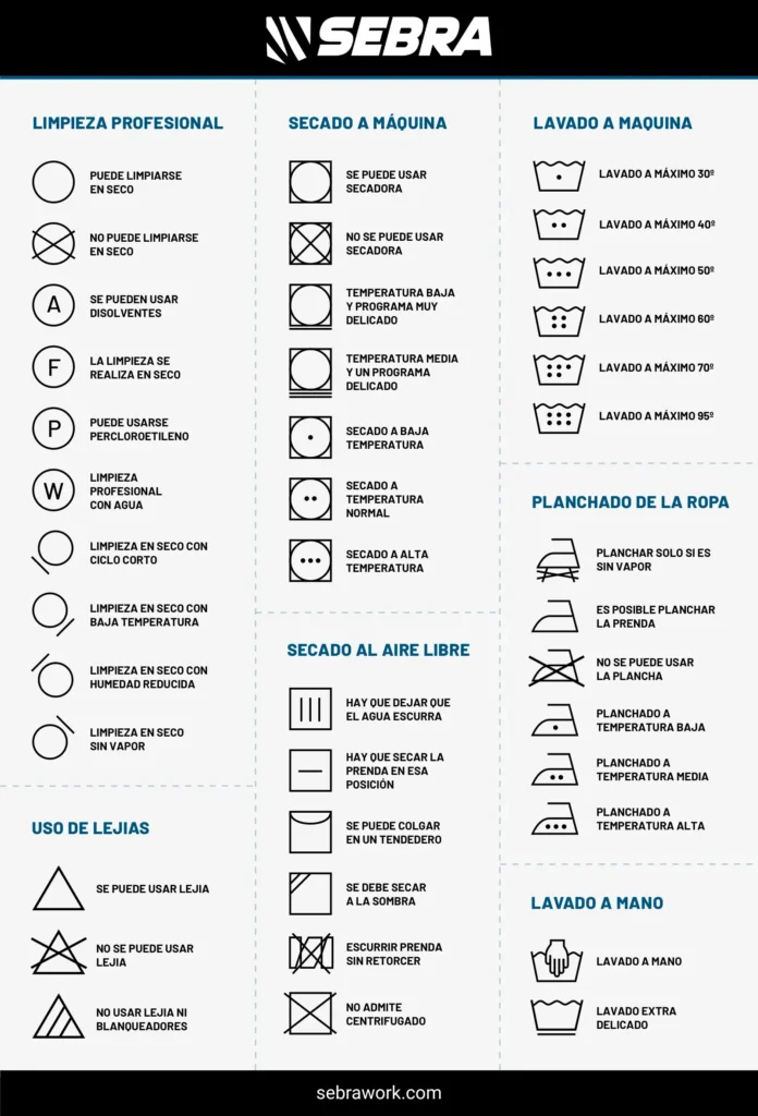 Significado de los distintos símbolos referentes al cuidado de la ropa laboral